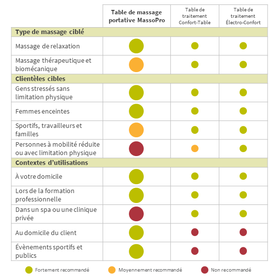 Table-portative